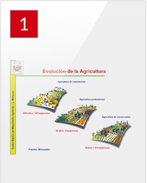 Principios Agronómicos
