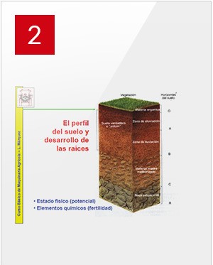 Propiedades mecánicas del suelo