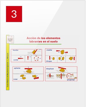 Aperos y su acción sobre el suelo