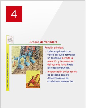 Arados de Vertedera